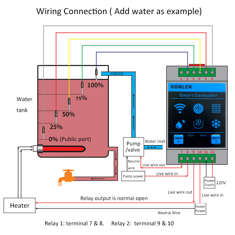 KONLEN Tuya Water Level Sensor - Water Alarm Sensor 评论和价格